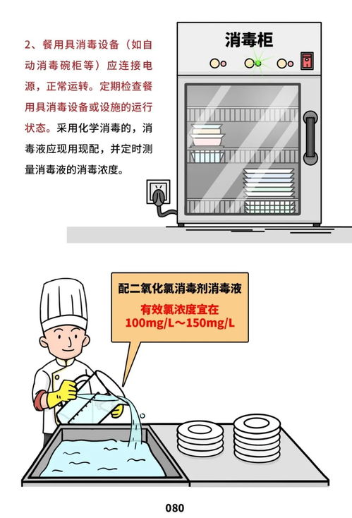 餐飲服務食品安全操作規范詳解