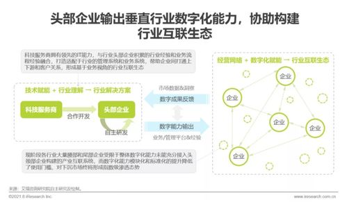 艾瑞咨詢發(fā)布《2021年中國(guó)企業(yè)服務(wù)研究報(bào)告》，聚焦信息咨詢服務(wù)發(fā)展新趨勢(shì)